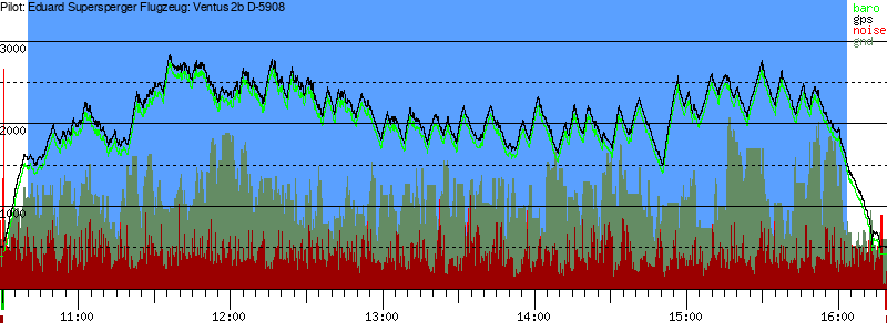 Barometer